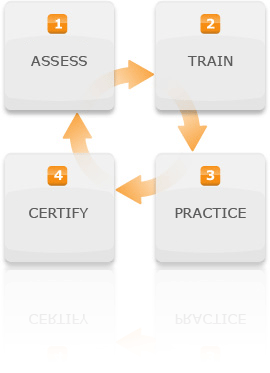 Certiport | Home - Certify To Succeed